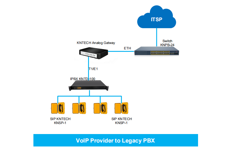 4 منافذ بوابة VOIP